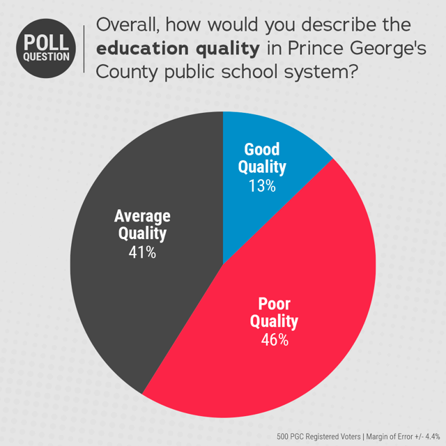 overall-how-would-you-describe-the-education-quality-in-prince-george